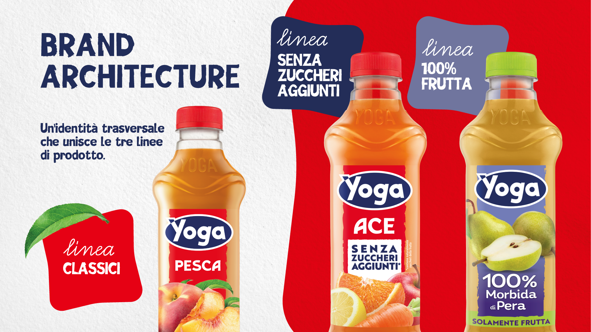 YOGA RETAIL_CASE NEW OTTOBRE 2024-04
